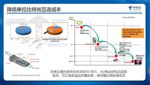 光電子集成技術(shù)在電信網(wǎng)絡(luò)中的應(yīng)用——訪(fǎng)先導(dǎo)院張成良