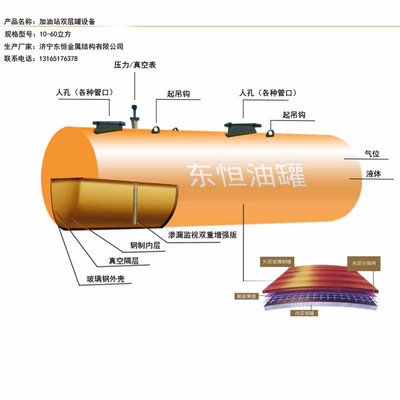 加油站地埋油罐與儲油罐設計規范、價格及網架市場解析——以東恒出售河南新鄉項目為例